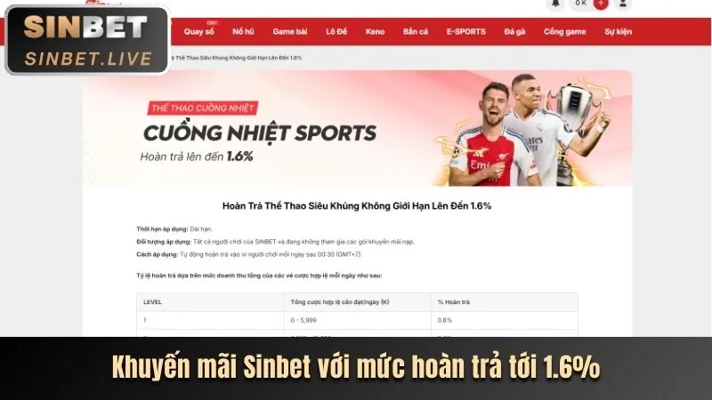 Cập nhật Khuyến mãi độc quyền xbet win